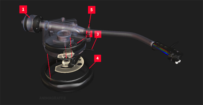 turntable-tonearm-FSMdotCOM